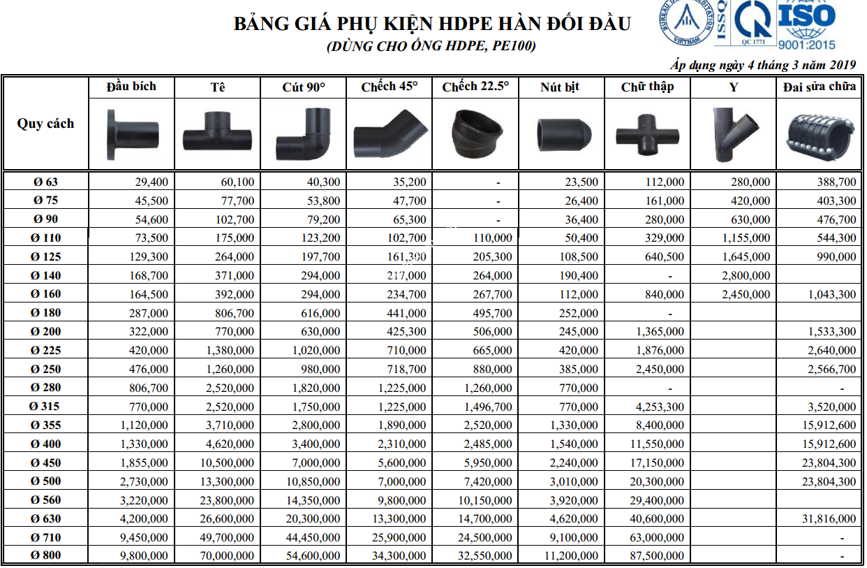 bang_gia_cut_han_hdpe
