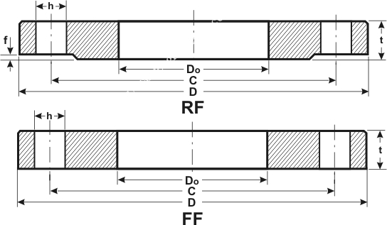 tieuchuanmatbichbs4504pn10pn16