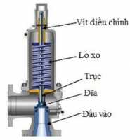 Cách điều chỉnh và cài đặt van an toàn