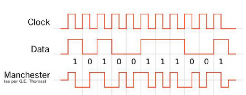 Tín hiệu điện tử là gì | Tín hiệu Analog | Tín hiệu Digital